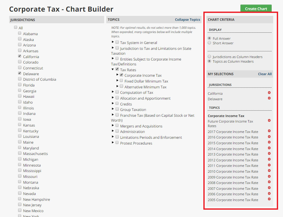 State Tax Chart